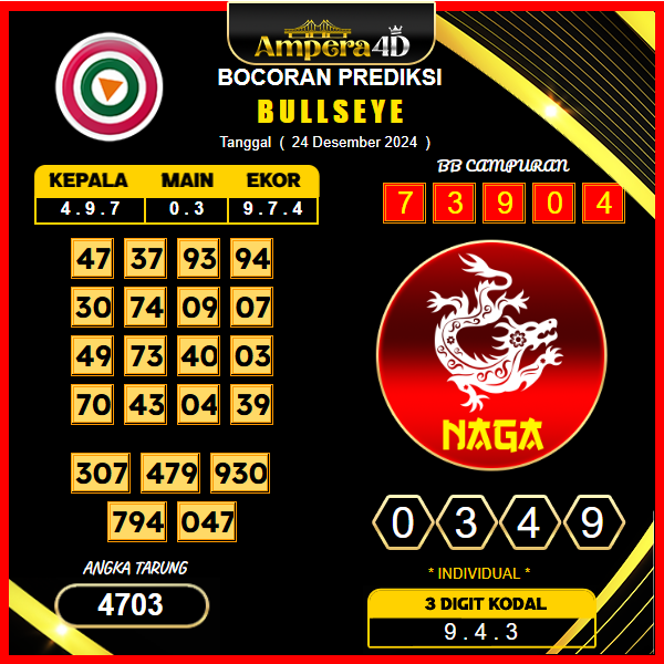 prediksi togel Bulleye 24 desember
