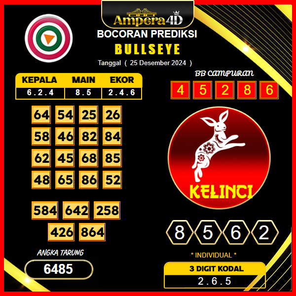 prediksi togel Bulleye 24 desember
