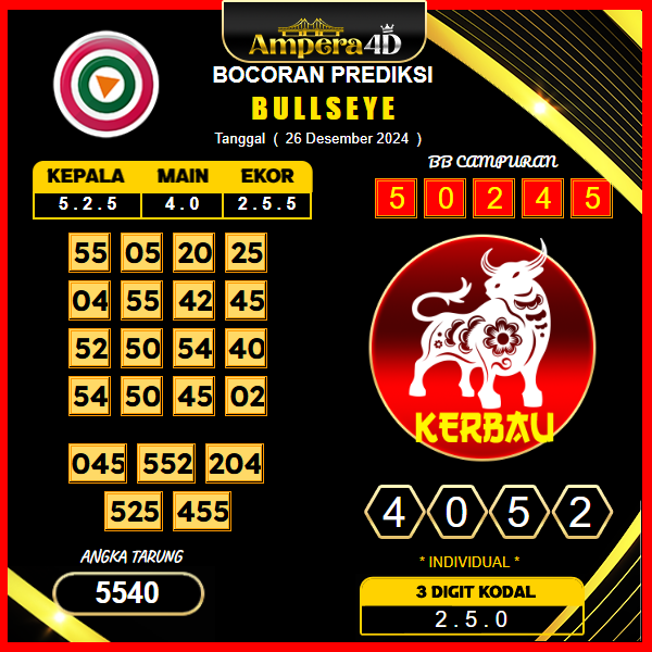 prediksi togel Bulleye 26 desember
