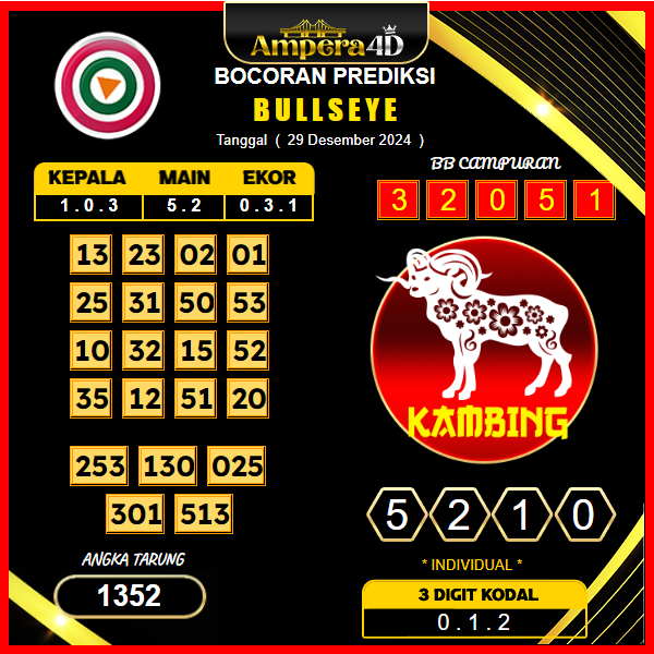 Prediksi-Togel-Bulleye-29-Desember 