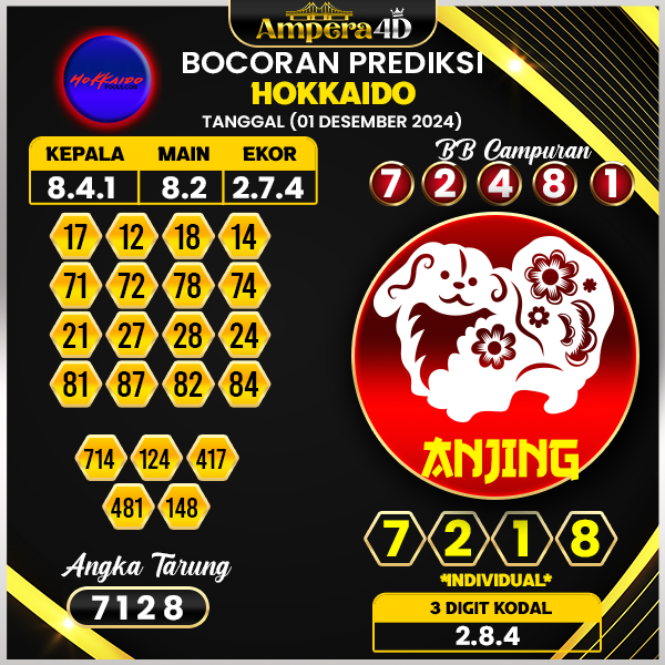 prediksi togel hokkaido 01 desember