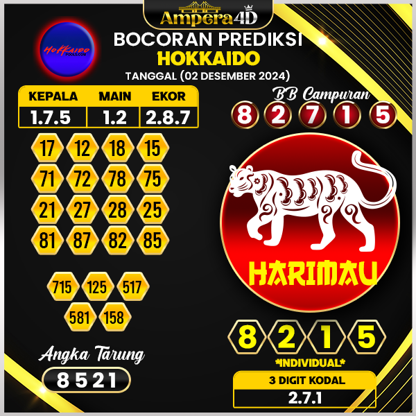 prediksi togel hokkaido 02 desember