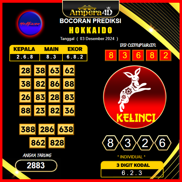 prediksi togel hokkaido 03 desember