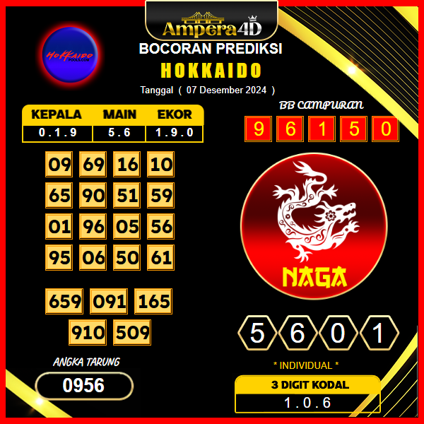 prediksi togel hokkaido 07 desember