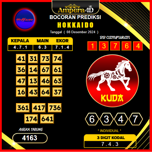 prediksi togel hokkaido 08 desember