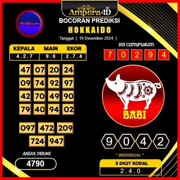 prediksi togel hokkaido 10 desember