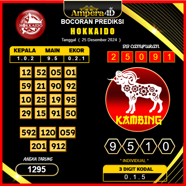 prediksi togel Hokkaido 24 desember
