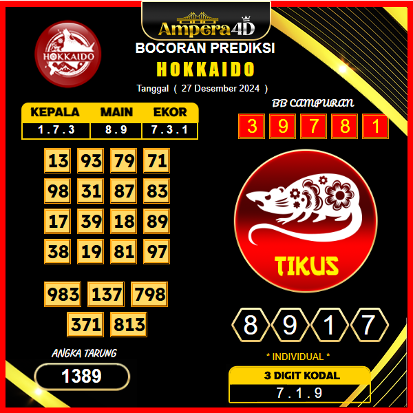 prediksi togel hokkaido 27 desember