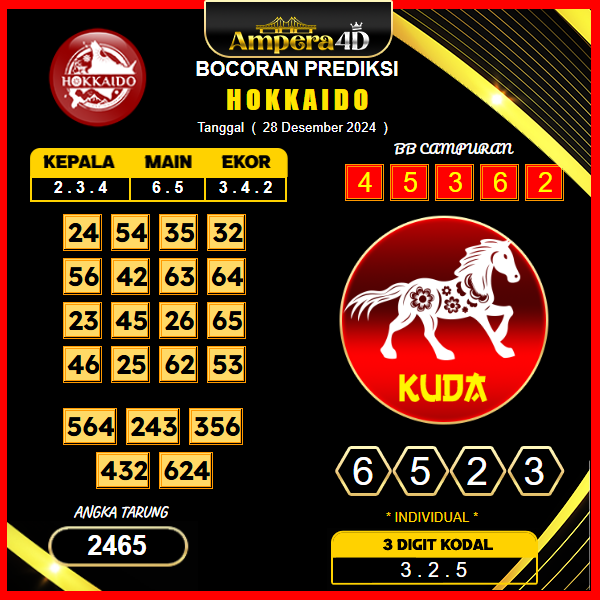 Prediksi-Togel-Hokkaido-28-Desember
