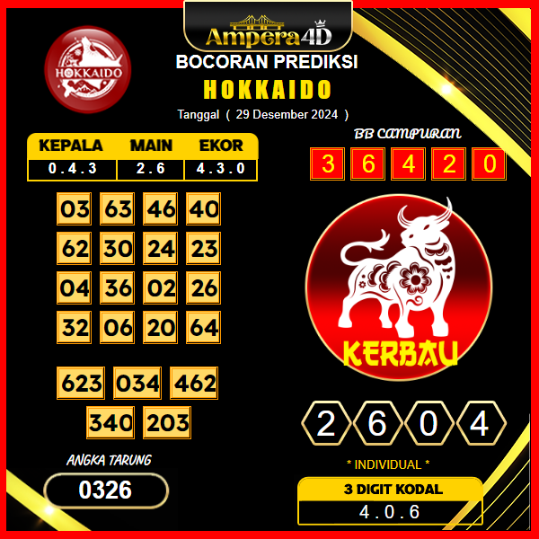 Prediksi-Togel-Hokkaido-29-Desember 