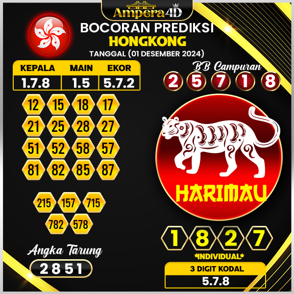 prediksi togel hongkong 01 desember