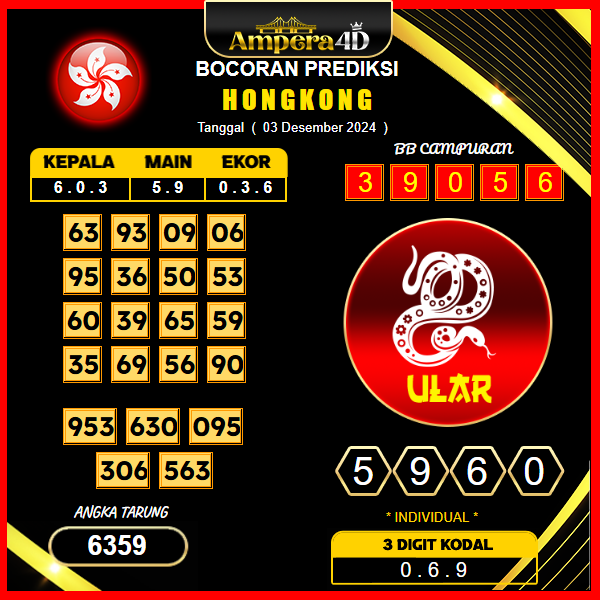 prediksi togel hongkong 03 desember