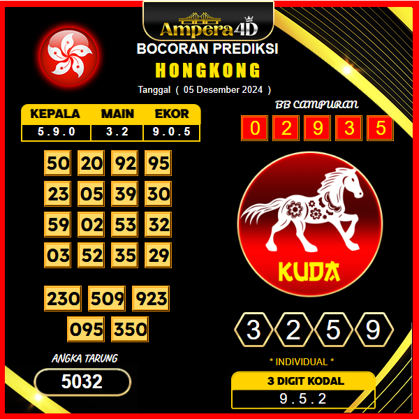 prediksi togel hongkong 05 desember