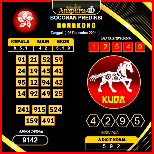 prediksi togel hongkong 06 desember