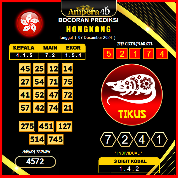 prediksi togel hongkong 07 desember