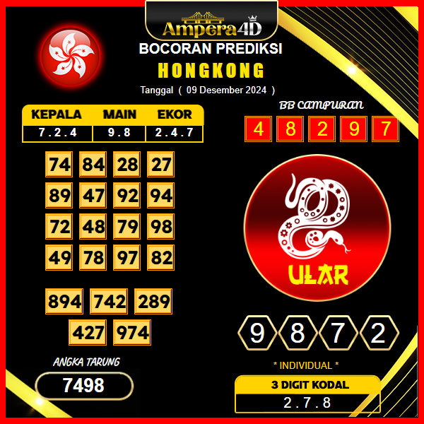 prediksi togel hongkong 09 desember