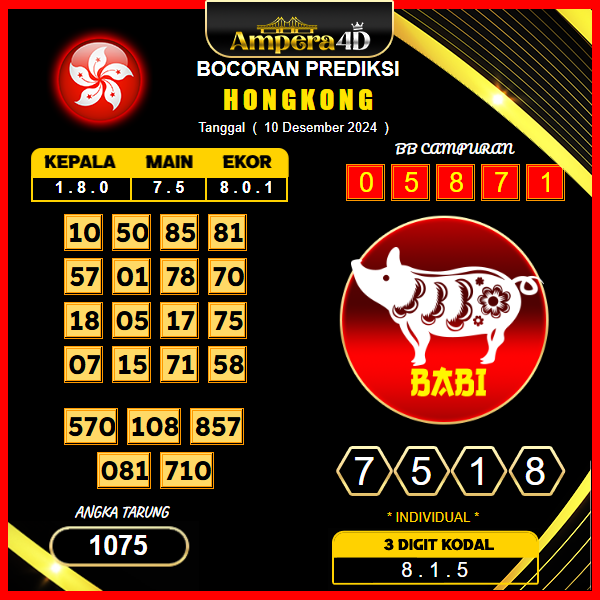 prediksi togel hongkong 10 desember