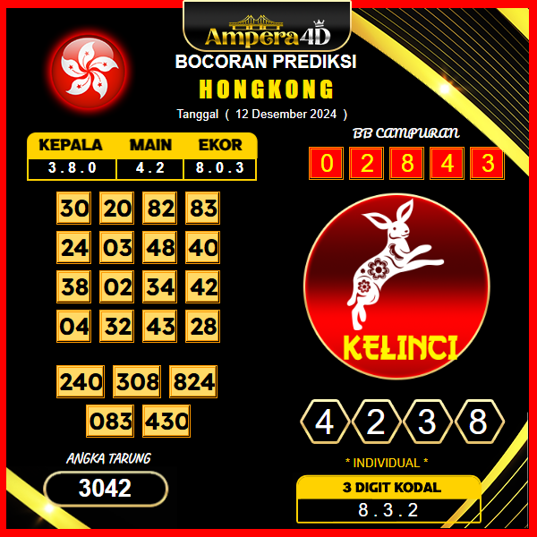 prediksi togel hongkong 12 desember