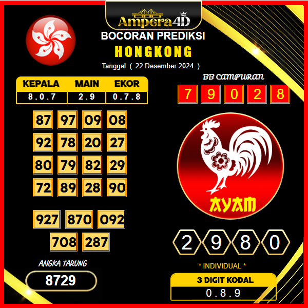 prediksi togel Hongkong 22 desember
