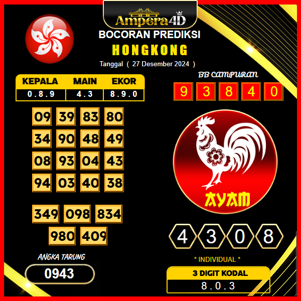 prediksi togel hongkong 27 desember