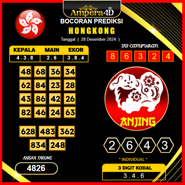 Prediksi-Togel-Hongkong -28-Desember 