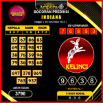 prediksi togel indiana 03 desember