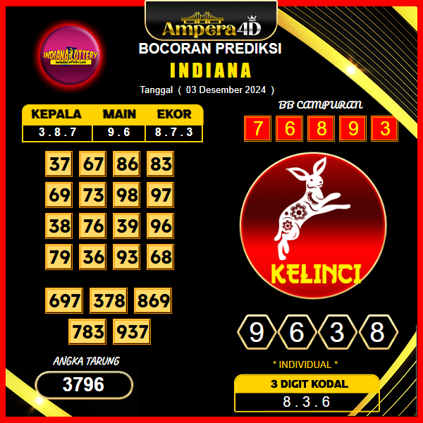 prediksi togel indiana 03 desember