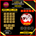 prediksi togel indiana 05 desember