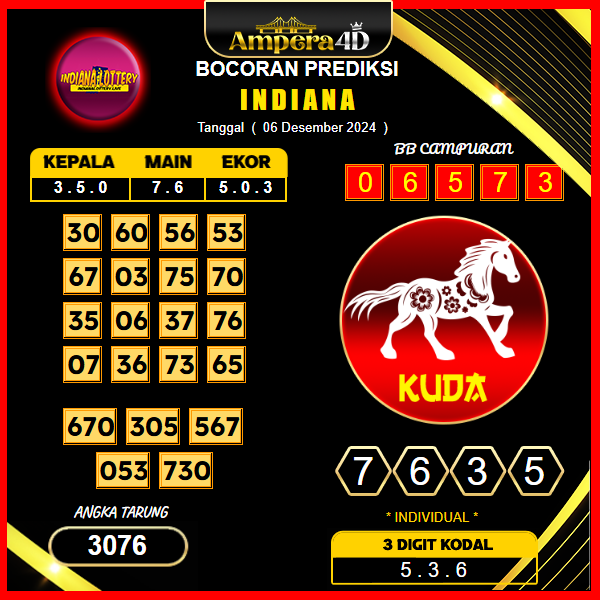 Prediksi togel indiana 06 desember