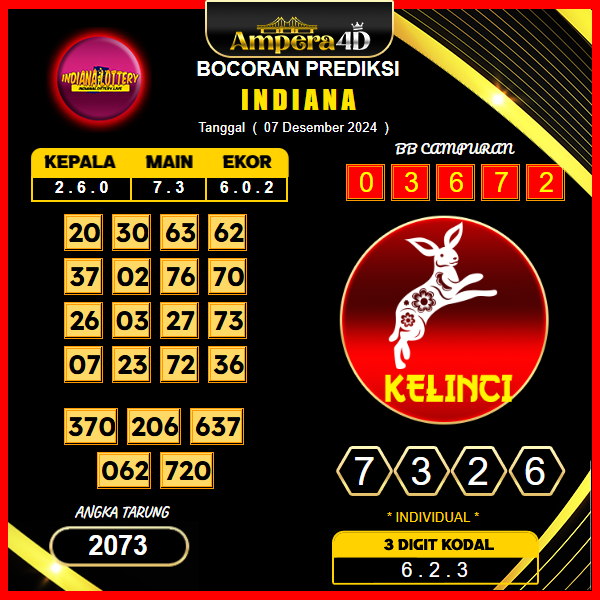 prediksi togel indiana 07 desember