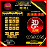 prediksi togel indiana 09 desember