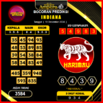 prediksi togel indiana 10 desember