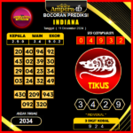 prediksi togel indiana 11 desember