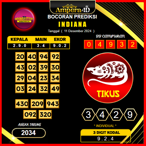 prediksi togel indiana 11 desember