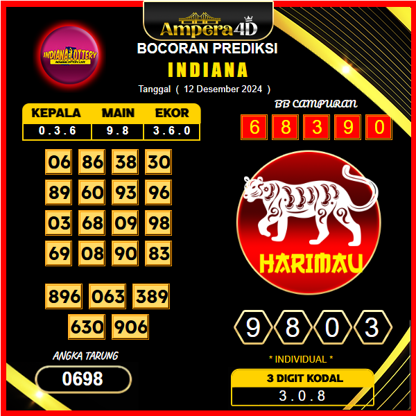 prediksi togel indiana 12 desember