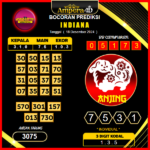 prediksi togel indiana 18 desember