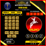 prediksi togel indiana 21 desember