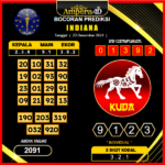 prediksi togel Indiana 23 desember