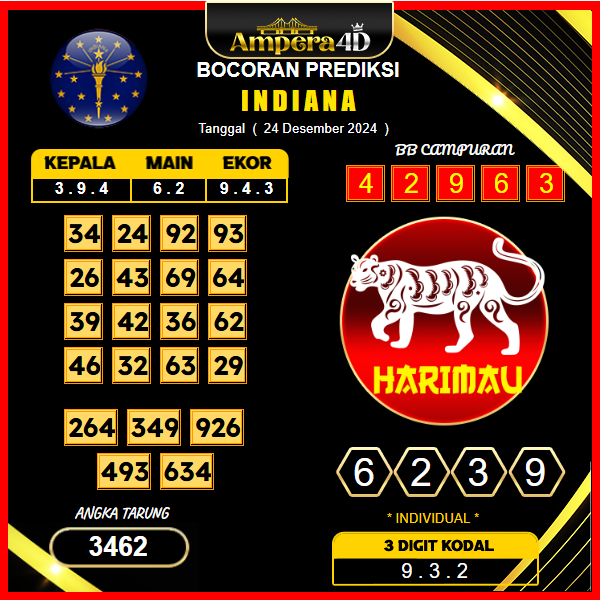 prediksi togel Indiana 24 desember
