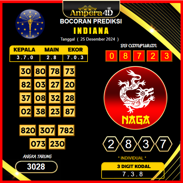 prediksi togel Indiana 24 desember
