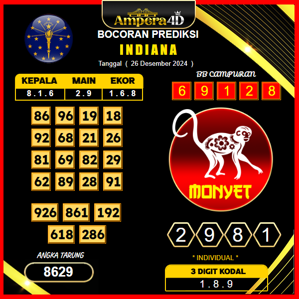 prediksi togel Indiana 26 desember
