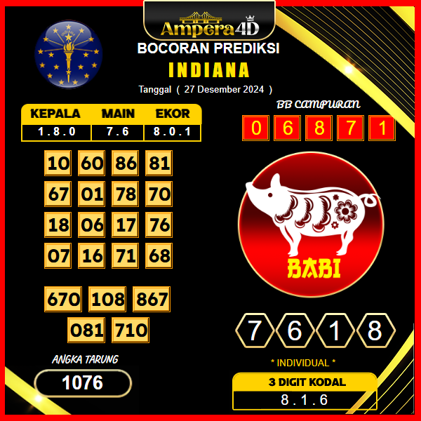 prediksi togel Indiana 27 desember