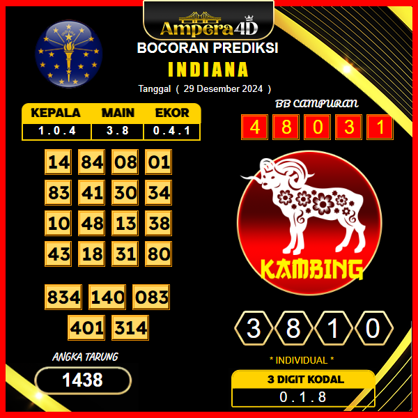 Prediksi-Togel-Indiana-29-Desember 