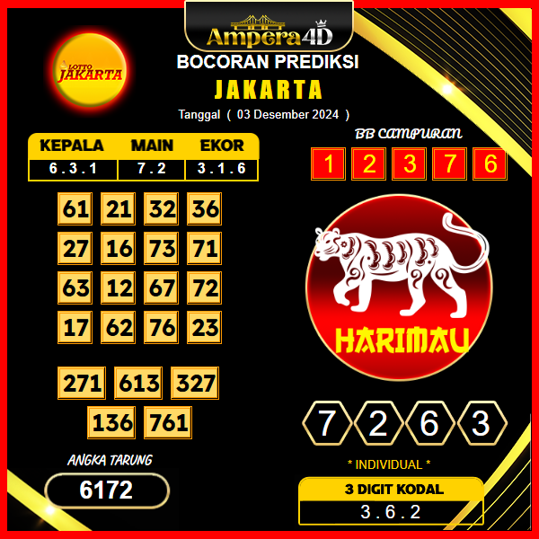 prediksi togel jakarta 03 desember