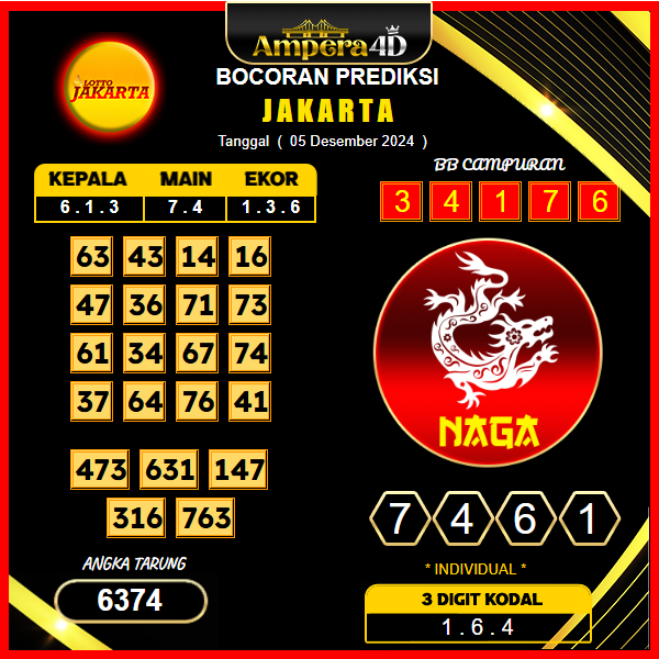 prediksi togel jakarta 05 desember