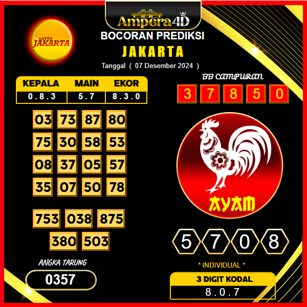 prediksi togel jakarta 07 desember