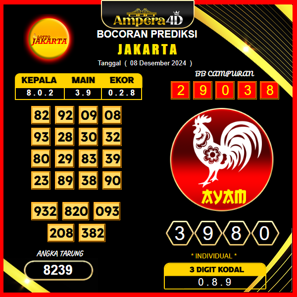 prediksi togel jakarta 08 desember