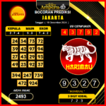 prediksi togel jakarta 10 desember