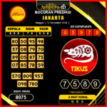 prediksi togel jakarta 12 desember