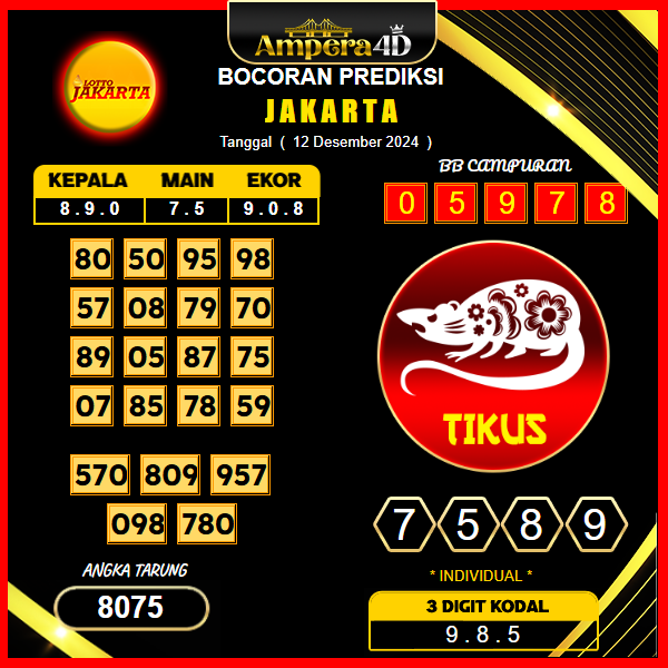 prediksi togel jakarta 12 desember